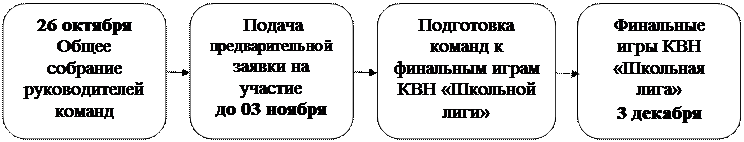 Условия участия: для подтверждения участия в играх командам необходимо выслать предварительную заявку на e-mail: kdm91@mail.Ru - student2.ru