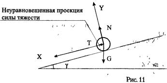 Установившийся горизонтальный полет - student2.ru