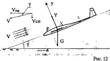Установившийся горизонтальный полет - student2.ru