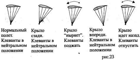 Устойчивость по крену и курсу - student2.ru