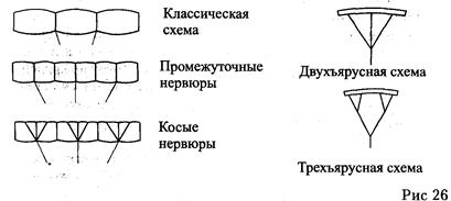 Устойчивость по крену и курсу - student2.ru