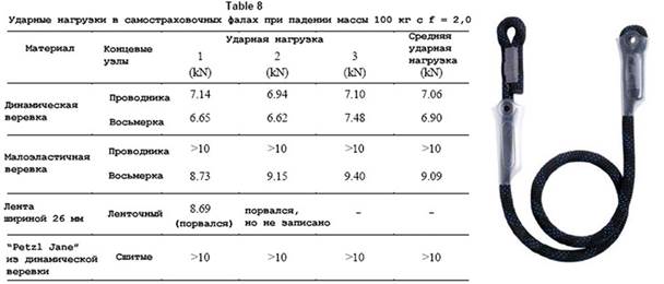 Усы из статической веревки - student2.ru