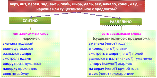 В каком предложении НЕ со словом пишется РАЗДЕЛЬНО? - student2.ru