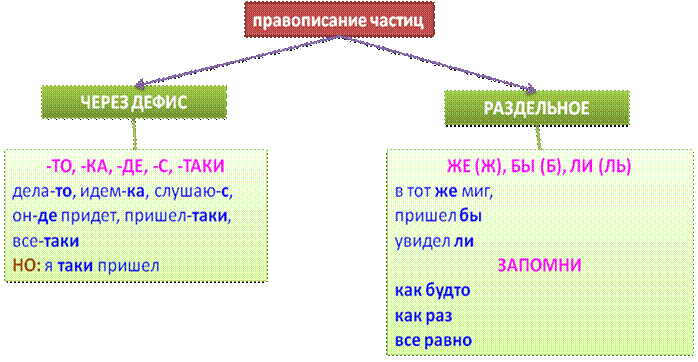 В каком предложении НЕ со словом пишется РАЗДЕЛЬНО? - student2.ru