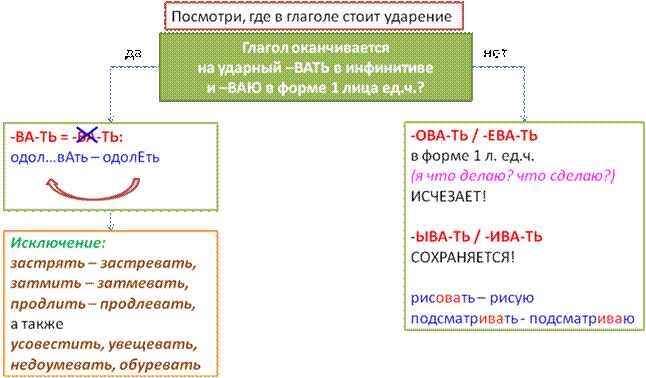 В каком ряду в обоих словах на месте пропуска пишется буква У(Ю)? - student2.ru