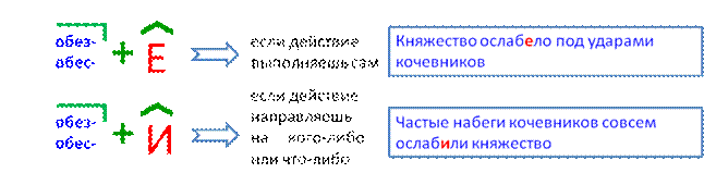 В каком ряду в обоих словах на месте пропуска пишется буква У(Ю)? - student2.ru