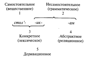 В. Методы, дающие косвенные визуальные данные звучащей речи - student2.ru