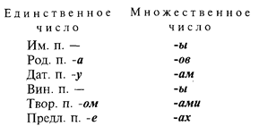 В. Методы, дающие косвенные визуальные данные звучащей речи - student2.ru