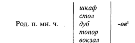 В. Методы, дающие косвенные визуальные данные звучащей речи - student2.ru