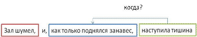 В одной из бухт Тихого океана (1) был обнаружен гигантский кальмар (2) диаметр глаза (3) которого (4) равен полутора метрам. - student2.ru