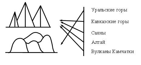 V. Подведение итогов. Выставление оценок. - student2.ru