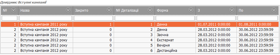 Верифікація звітів Форми №3 здійснюватиметься спеціалістами Державної інспекції навчальних закладів України. - student2.ru