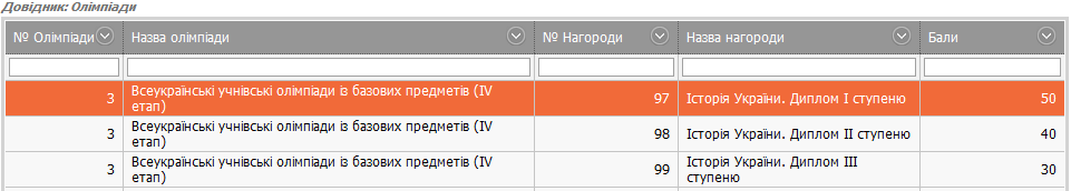 Верифікація звітів Форми №3 здійснюватиметься спеціалістами Державної інспекції навчальних закладів України. - student2.ru