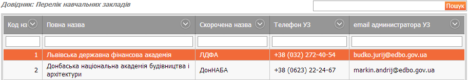 Верифікація звітів Форми №3 здійснюватиметься спеціалістами Державної інспекції навчальних закладів України. - student2.ru