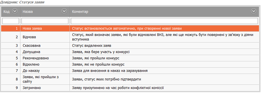 Верифікація звітів Форми №3 здійснюватиметься спеціалістами Державної інспекції навчальних закладів України. - student2.ru