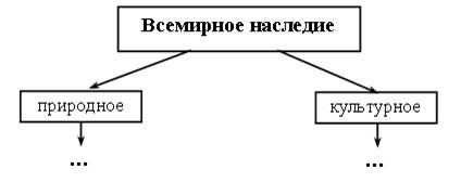 VI. Итоги урока. Выставление оценок. - student2.ru