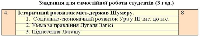 Види навчальної діяльності студентів.  - student2.ru