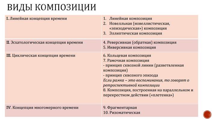 Виды нелинейной композиции сценария - student2.ru