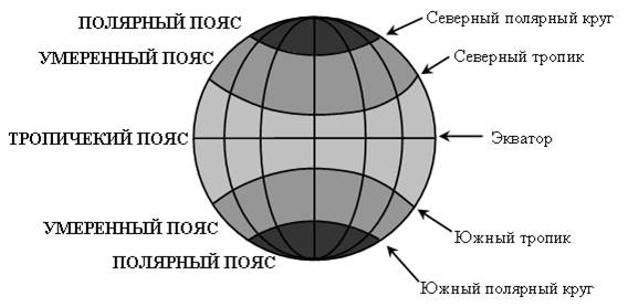 VII. Закрепление. Самостоятельная работа. - student2.ru