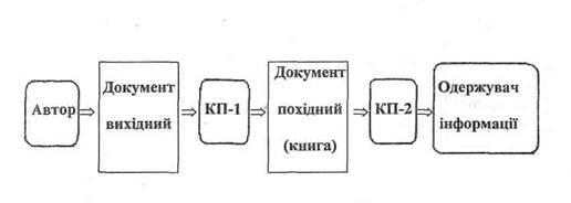 Вимоги до оформлення малюнків - student2.ru