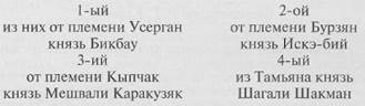 Владенная память, данная башкирам Бурзянской волости уфимским воеводой И. К. Пушкиным* в 1700 г - student2.ru