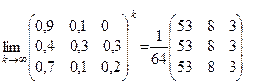властивості стохастичних матриць - student2.ru