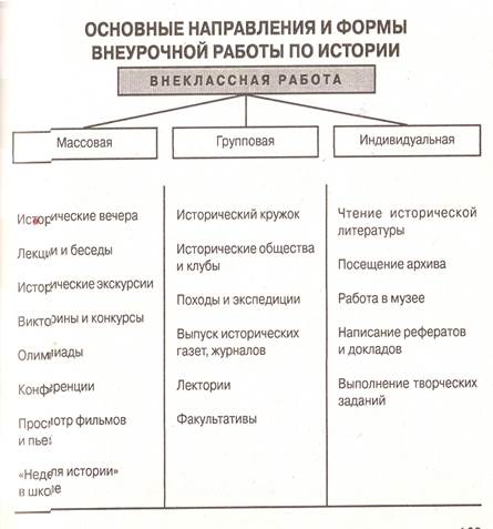 Внеклассная работа по истории и обществознанию - student2.ru