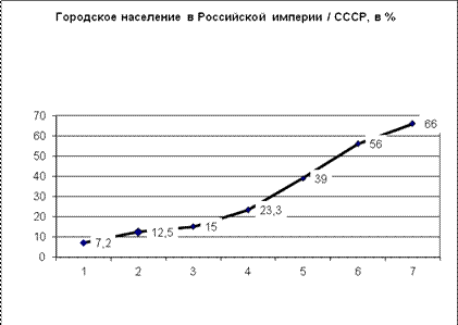 внеурочная работа по истории - student2.ru