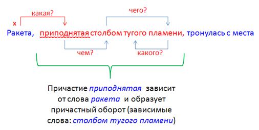 Вода расступалась ( ) и по обе стороны от носа лодки уходила углом живая волна. - student2.ru