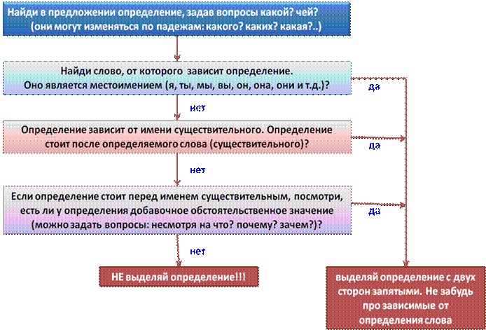 Вода расступалась ( ) и по обе стороны от носа лодки уходила углом живая волна. - student2.ru