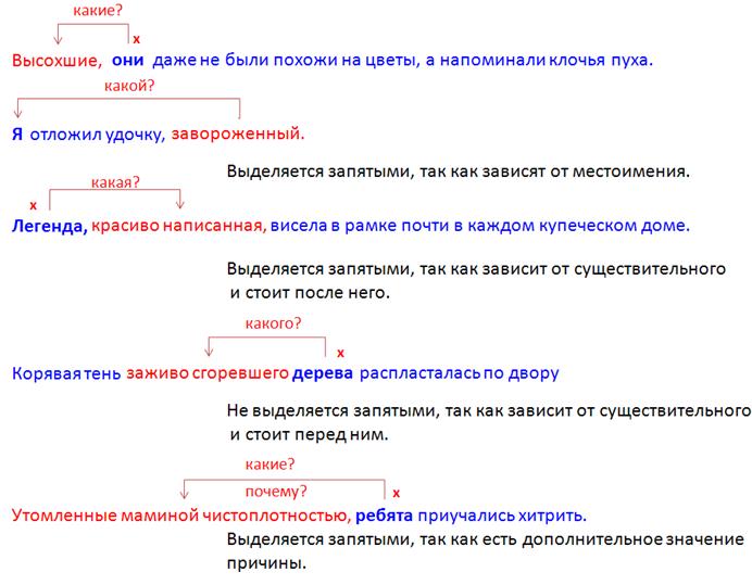 Вода расступалась ( ) и по обе стороны от носа лодки уходила углом живая волна. - student2.ru