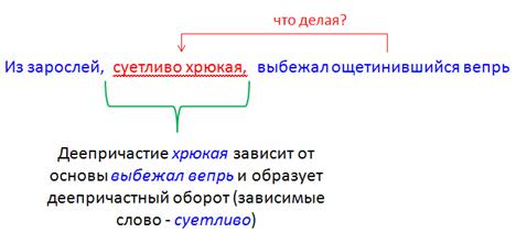 Вода расступалась ( ) и по обе стороны от носа лодки уходила углом живая волна. - student2.ru