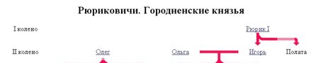 Введение. Основы исторического знания - student2.ru
