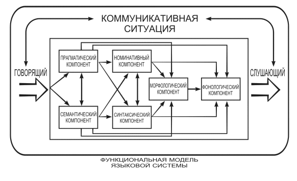 Язык как система знаков. Ед-цы языка и знак – хар-р соотношений - student2.ru
