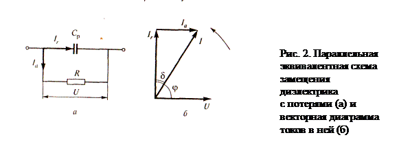 Эквивалентная схема замещения диэлектрика с потерями - student2.ru