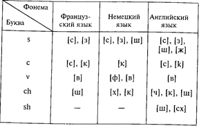 этапы и формы развития начертательного письма - student2.ru