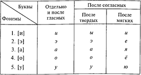 этапы и формы развития начертательного письма - student2.ru