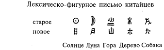 этапы и формы развития начертательного письма - student2.ru