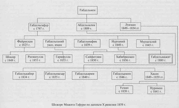 Этнически смешанные деревни 1 страница - student2.ru