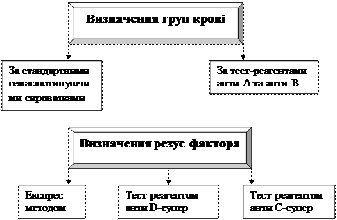 За допомогою реагенту С супер - student2.ru