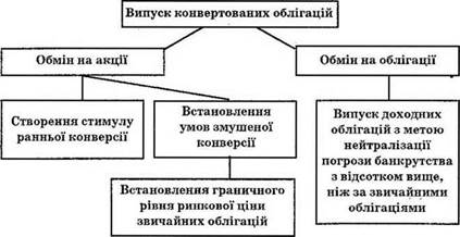 за способом виплати відсотків - student2.ru