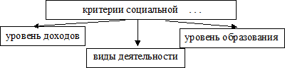 Задания к лекции 20 по обществознанию - student2.ru