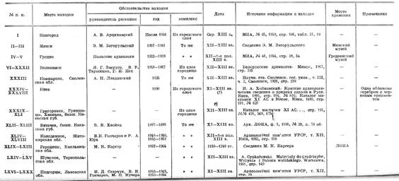 заключение. развитие конского убора в целом - student2.ru