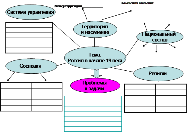 занятие 13. правление александра i. 1801-1825 гг. - student2.ru