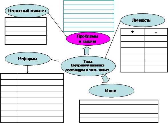 занятие 13. правление александра i. 1801-1825 гг. - student2.ru