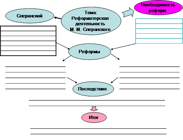 занятие 13. правление александра i. 1801-1825 гг. - student2.ru