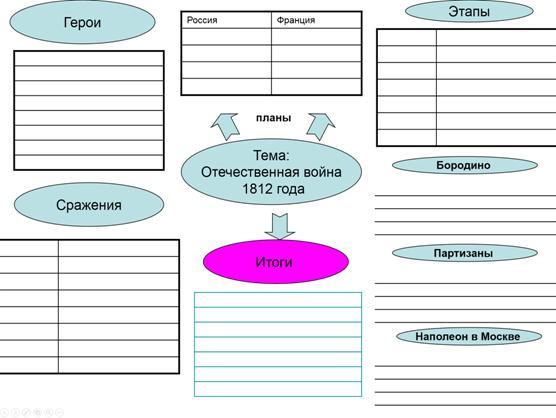 занятие 13. правление александра i. 1801-1825 гг. - student2.ru