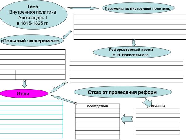 занятие 13. правление александра i. 1801-1825 гг. - student2.ru