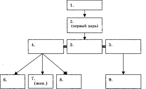 занятие 8. россия при первых романовых - student2.ru