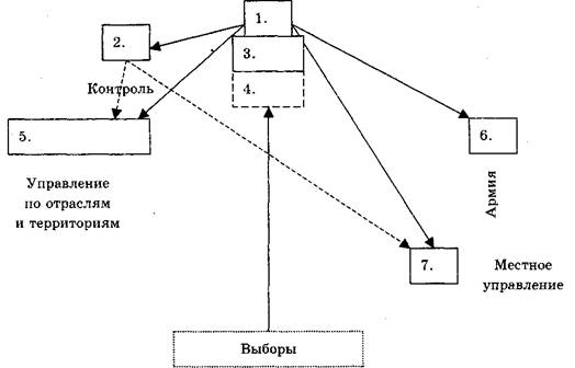 занятие 8. россия при первых романовых - student2.ru